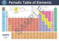 PERIODIC TABLE POSTER, WHITE, A5