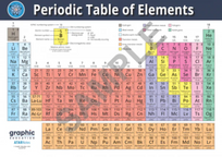 PERIODIC TABLE, WHITE, PAPER LAMINATED, A3, 30X42CM