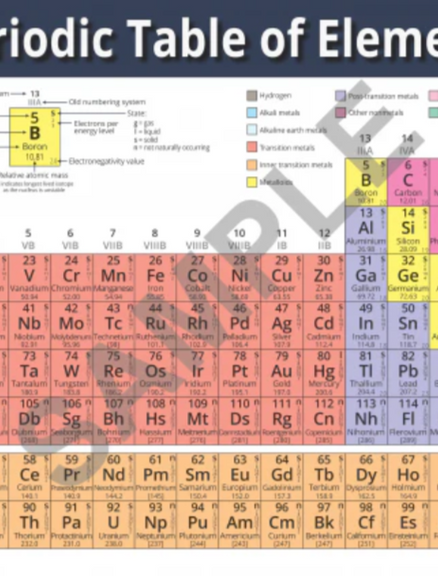 Buy Book - PERIODIC TABLE, WHITE, PAPER STOCK, A4 SINGLE | Lilydale Books