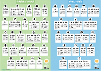 SOUNDWAVES SPELLING STANDARD TEACHER CHARTS