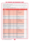 EXCEL NAPLAN STYLE NUMERACY TESTS YEAR 3