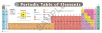 PERIODIC TABLE, WHITE, PAPER LAMINATED, BOOKMARK SINGLE